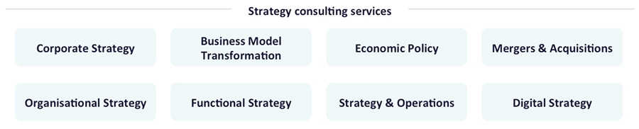 Srategy Consulting - Services